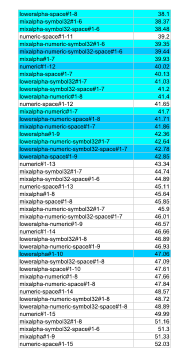 freerainbowtables.com_md5tables_keyspace_fixedv2.PNG