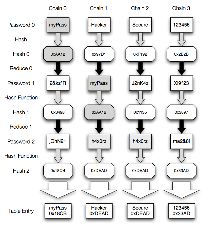 Rainbow Tables Cryptohaze Project Wiki